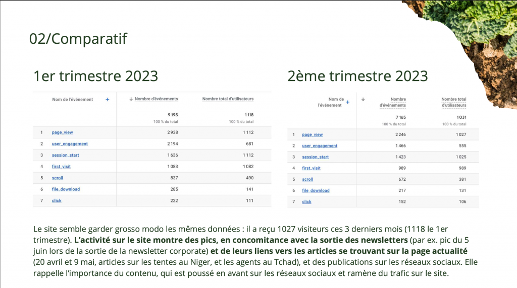 Reporting site - comparaison