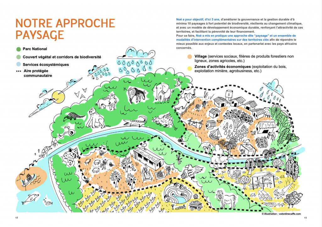 Illustration de l'approche Paysage