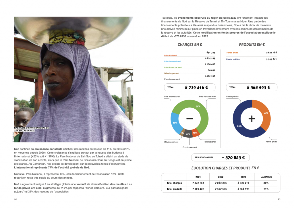 Rapport d'activité Noé mise en page ex3